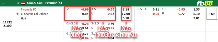 Fb88 bảng kèo trận đấu Pyramids vs El Sharqia Dokhan