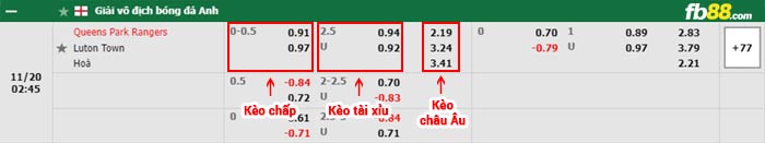 fb88-bảng kèo trận đấu QPR vs Luton Town