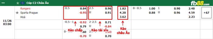 fb88-bảng kèo trận đấu Rangers vs Sparta Prague