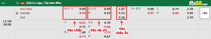 fb88-bang keo tran dau Real Betis vs Levante
