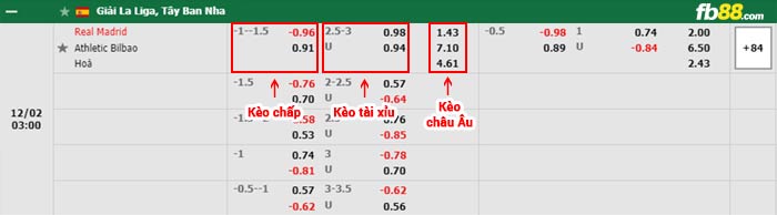 fb88-bảng kèo trận đấu Real Madrid vs Athletic Bilbao