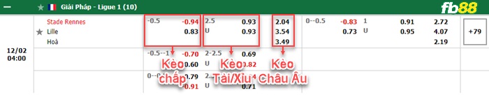 Fb88 bảng kèo trận đấu Rennes vs Lille