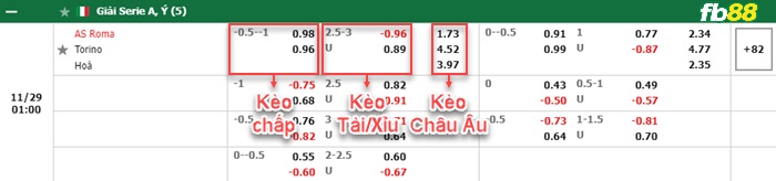 Fb88 bảng kèo trận đấu Roma vs Torino