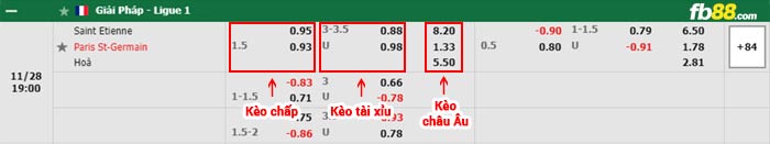 fb88-bang keo tran dau Saint-Etienne vs PSG