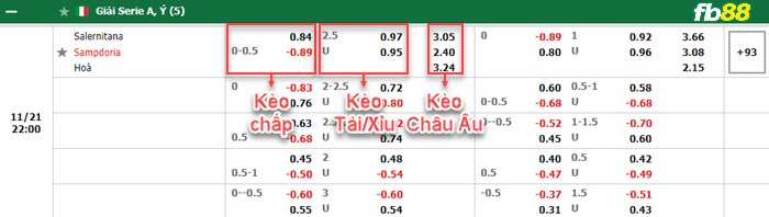 Fb88 bảng kèo trận đấu Salernitana vs Sampdoria
