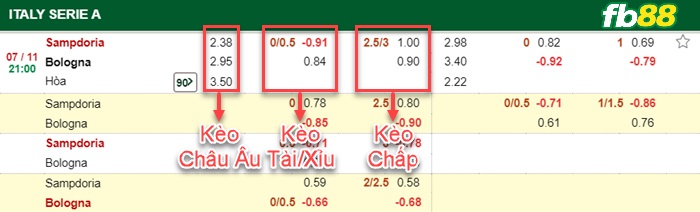 Fb88 bảng kèo trận đấu Sampdoria vs Bologna
