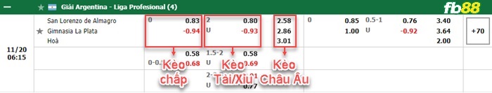 Fb88 bảng kèo trận đấu San Lorenzo vs Gimnasia LP