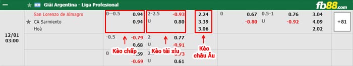fb88-bảng kèo trận đấu San Lorenzo vs Sarmiento Junin