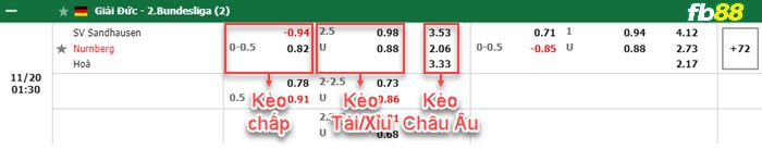 Fb88 bảng kèo trận đấu Sandhausen vs Nurnberg