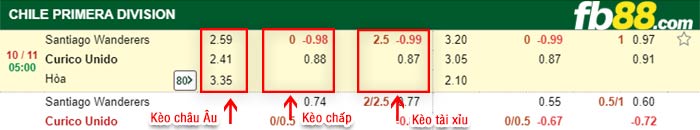 fb88-bảng kèo trận đấu Santiago Wanderers vs Curico Unido