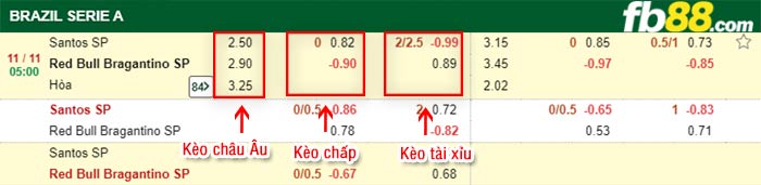 fb88-bảng kèo trận đấu Santos vs RB Bragantino