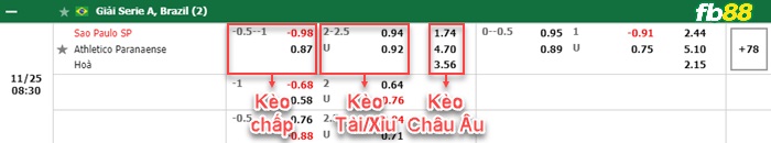 Fb88 bảng kèo trận đấu Sao Paulo vs Atletico Paranaense