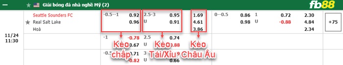 Fb88 bảng kèo trận đấu Seattle Sounders vs Salt Lake