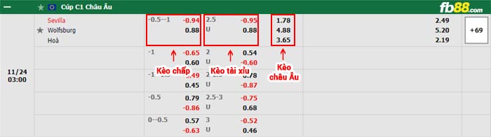 fb88-bảng kèo trận đấu Sevilla vs Wolfsburg
