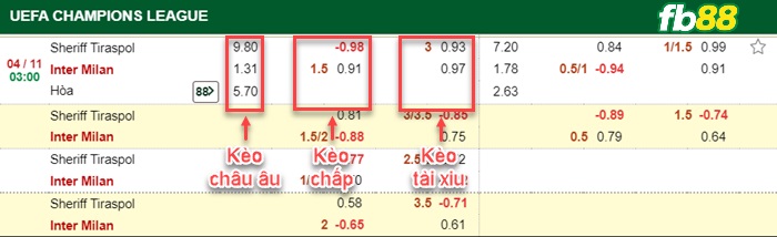 Fb88 bảng kèo trận đấu Sheriff Tiraspol vs Inter Milan