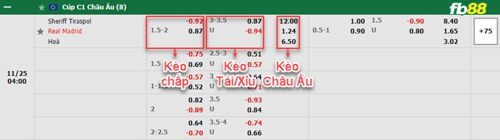 Fb88 bảng kèo trận đấu Sheriff Tiraspol vs Real Madrid