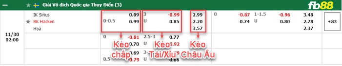 Fb88 bảng kèo trận đấu Sirius vs Hacken