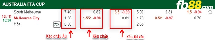 fb88-bảng kèo trận đấu South Melbourne vs Melbourne City