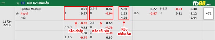 fb88-bảng kèo trận đấu Spartak Moscow vs Napoli