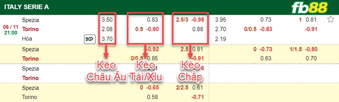 Fb88 bảng kèo trận đấu Spezia vs Torino