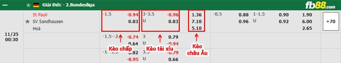 fb88-bảng kèo trận đấu St. Pauli vs Sandhausen