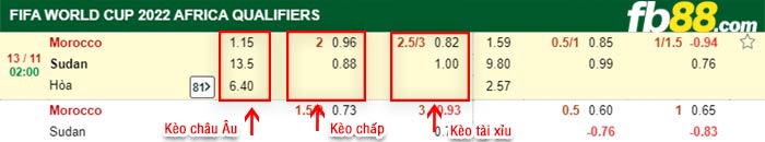 fb88-bảng kèo trận đấu Sudan vs Morocco