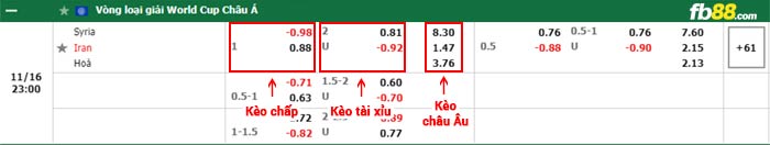 fb88-bảng kèo trận đấu Syria vs Iran