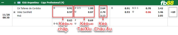 Fb88 bảng kèo trận đấu Talleres Cordoba vs Velez Sarsfield