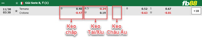 Fb88 bảng kèo trận đấu Ternana vs Crotone