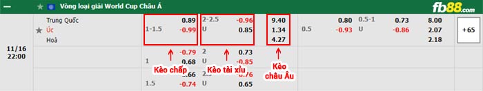 fb88-bảng kèo trận đấu Trung Quoc vs Australia