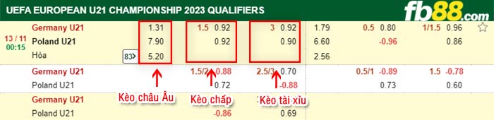 fb88-bảng kèo trận đấu U21 Duc vs U21 Ba Lan