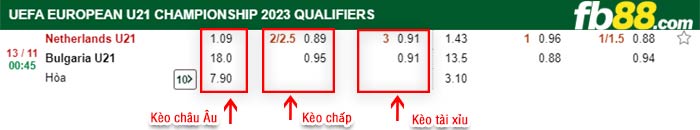 Soi kèo U21 Hà Lan vs U21 Bulgaria 0h45 ngày 13/11/2021