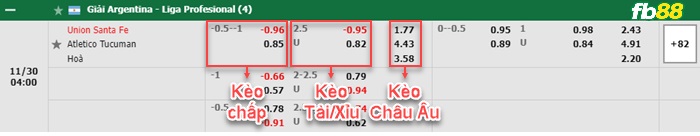 Fb88 bảng kèo trận đấu Union Santa Fe vs Tucuman
