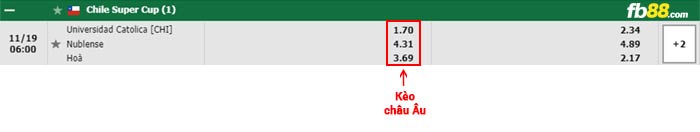 fb88-bảng kèo trận đấu Univ Catolica vs Nublense