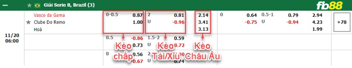 Fb88 bảng kèo trận đấu Vasco da Gama vs Remo Belem