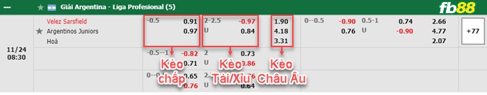 Fb88 bảng kèo trận đấu Velez Sarsfield vs Argentinos Juniors