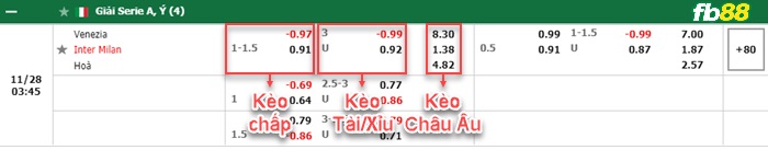 Fb88 bảng kèo trận đấu Venezia vs Inter Milan
