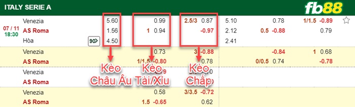 Fb88 bảng kèo trận đấu Venezia vs Roma