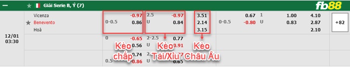 Fb88 bảng kèo trận đấu Vicenza vs Benevento