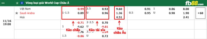 fb88-bảng kèo trận đấu Viet Nam vs A Rap Xe Ut