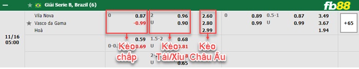 Fb88 bảng kèo trận đấu Vila Nova vs Vasco da Gama