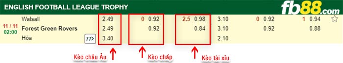 fb88-bảng kèo trận đấu Walsall vs Forest Green