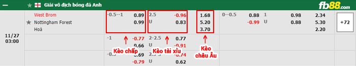 fb88-bảng kèo trận đấu West Brom vs Nottingham Forest