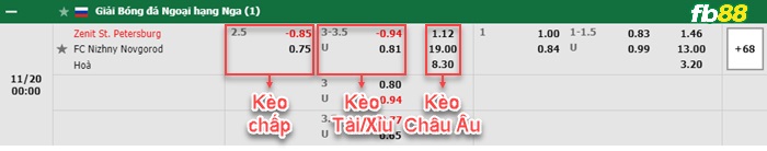 Fb88 bảng kèo trận đấu Zenit vs Nizhny Novgorod