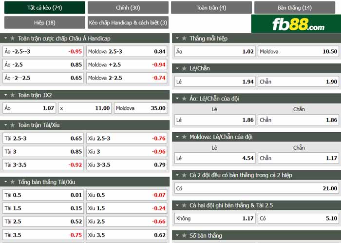 fb88-chi tiết kèo trận đấu Ao vs Moldova