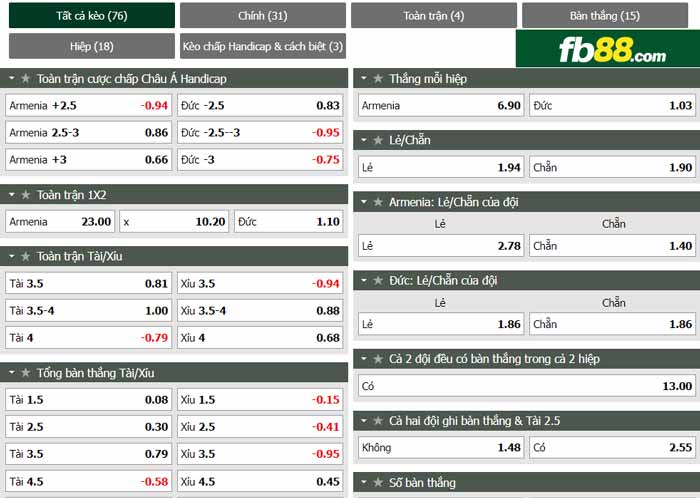 fb88-chi tiết kèo trận đấu Armenia vs Duc