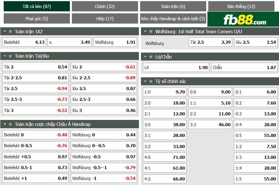 fb88-chi tiết kèo trận đấu Arminia Bielefeld vs Wolfsburg