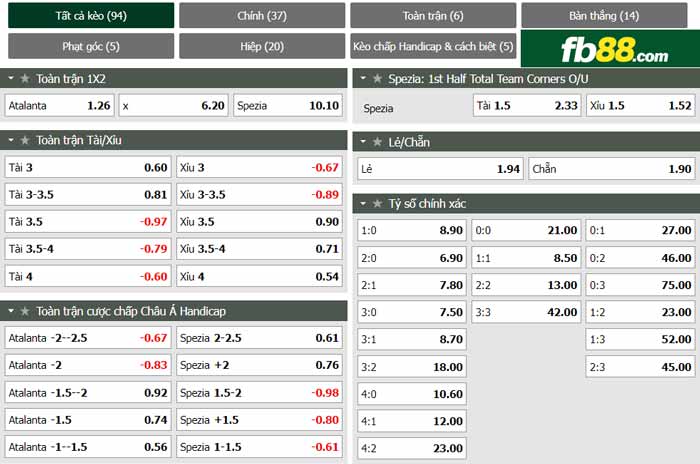 fb88-chi tiết kèo trận đấu Atalanta vs Spezia
