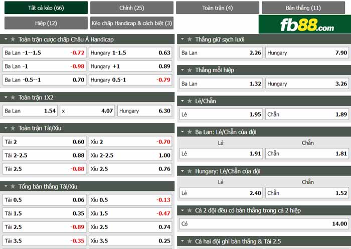 fb88-chi tiết kèo trận đấu Ba Lan vs Hungary