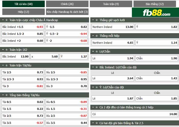 fb88-chi tiết kèo trận đấu Bac Ailen vs Italia